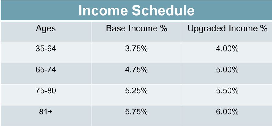 Income Schedule