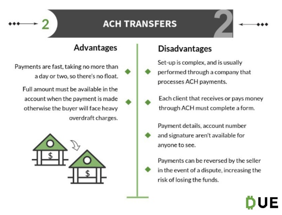 advantages-and-disadvantages-of-ach-transfers