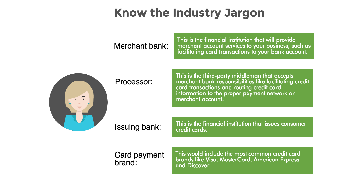 know-credit-card-industry-jargon