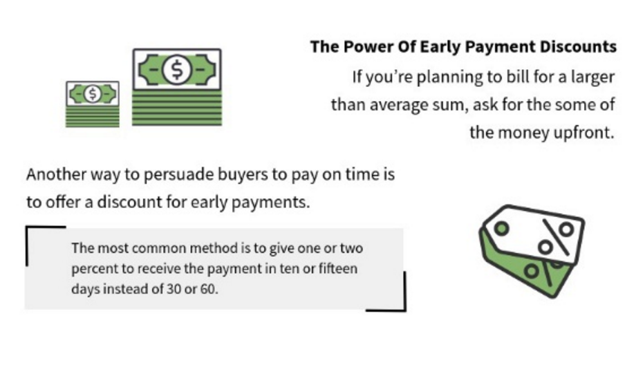 Power of Early Payments