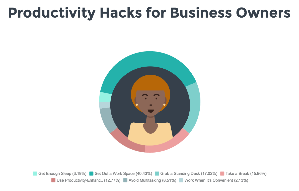 productivity-hacks-for-business-owners
