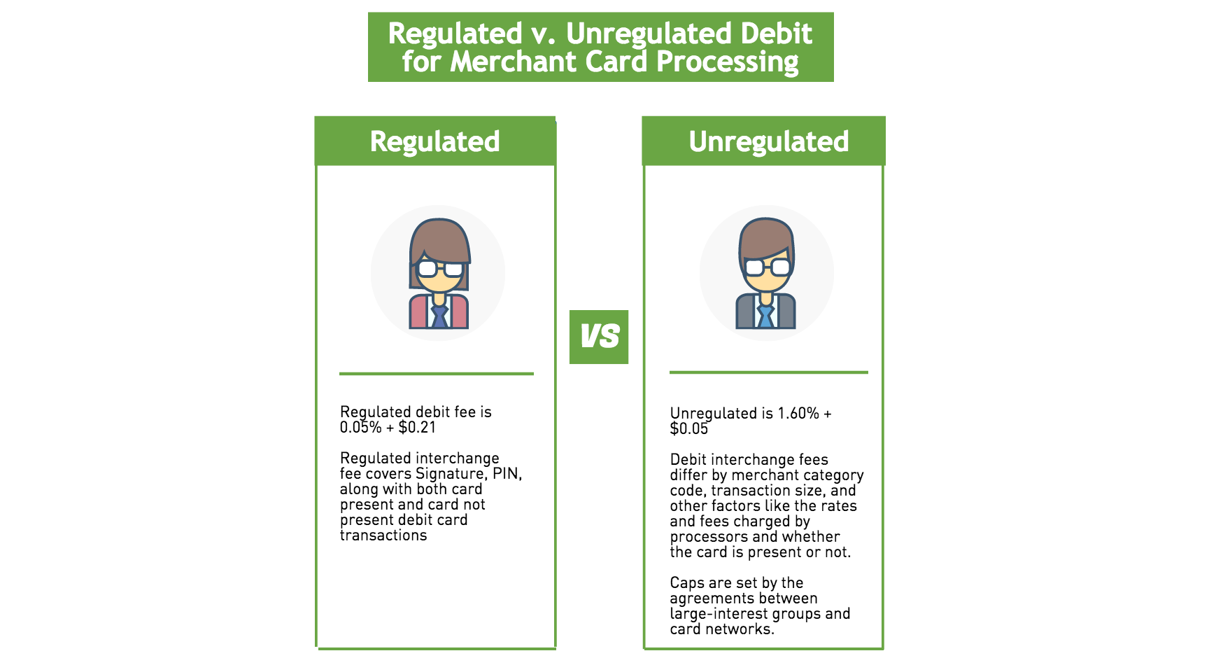 regulated-v-unregulated-debit-for-merchant-card-processing