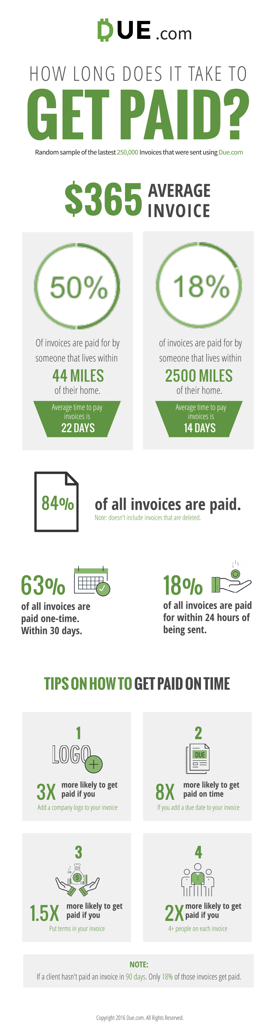 The Ultimate Guide to Invoicing Infographic