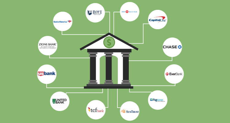 infographic US banks