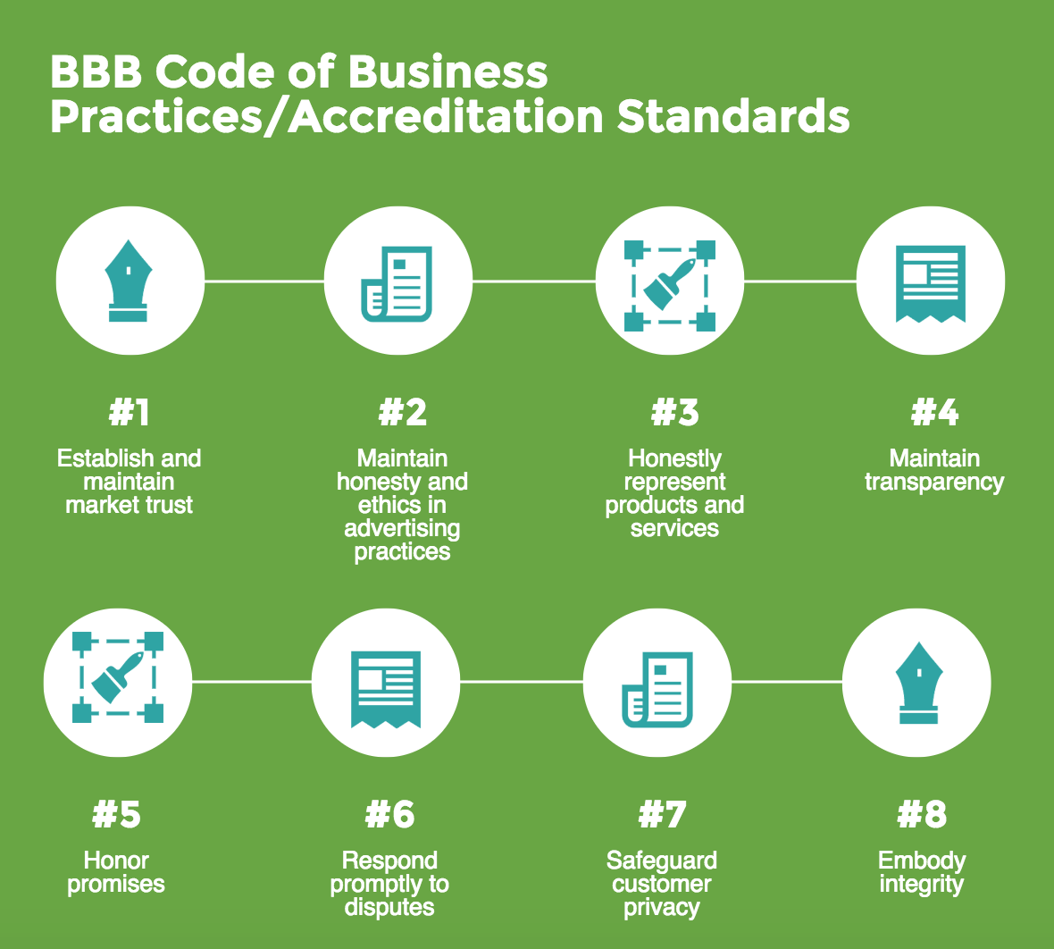 bbb-code-of-business-practices-and-accreditation-standards