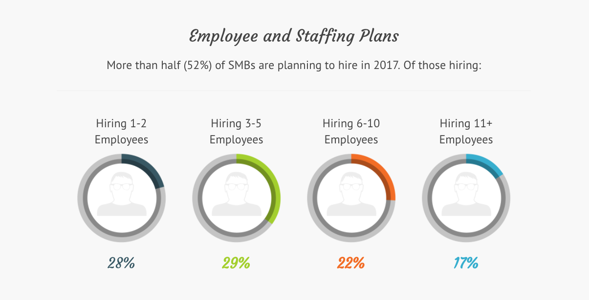 employee and staffing plans in small businesses