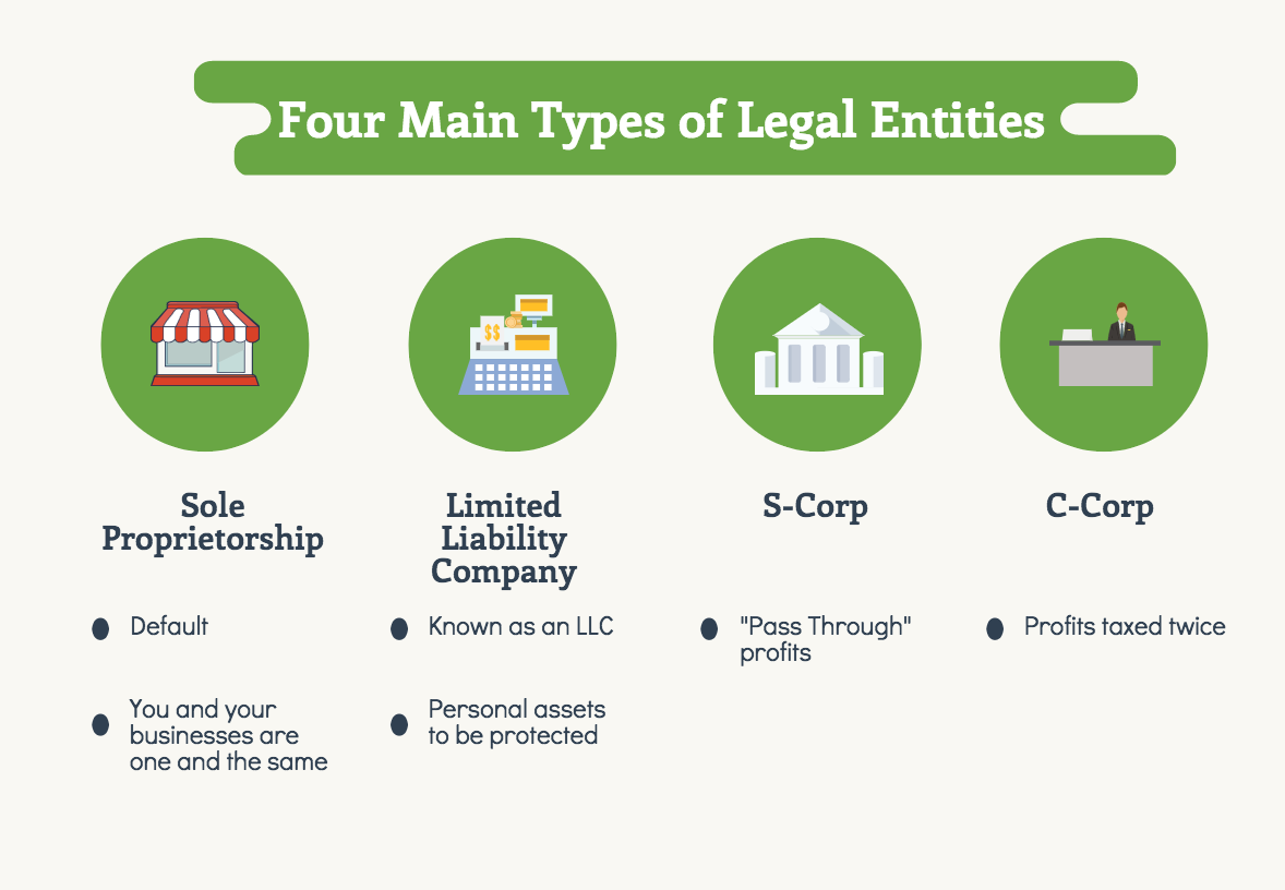 four-main-types-of-legal-entities