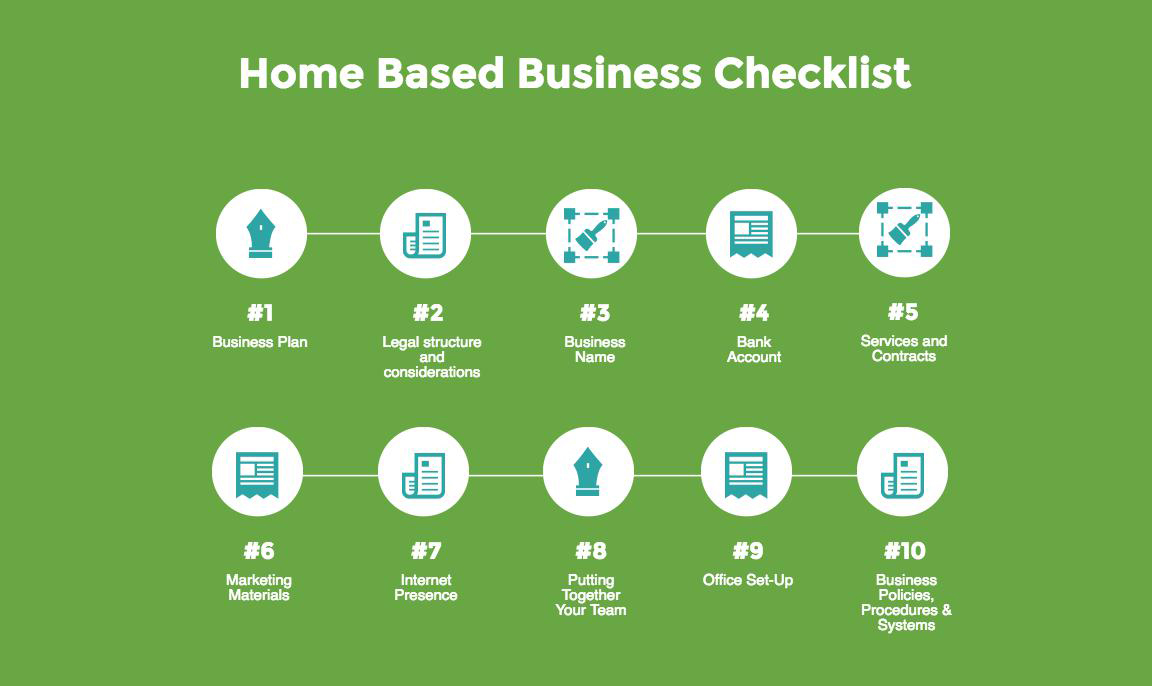 Home Based Business Checklist