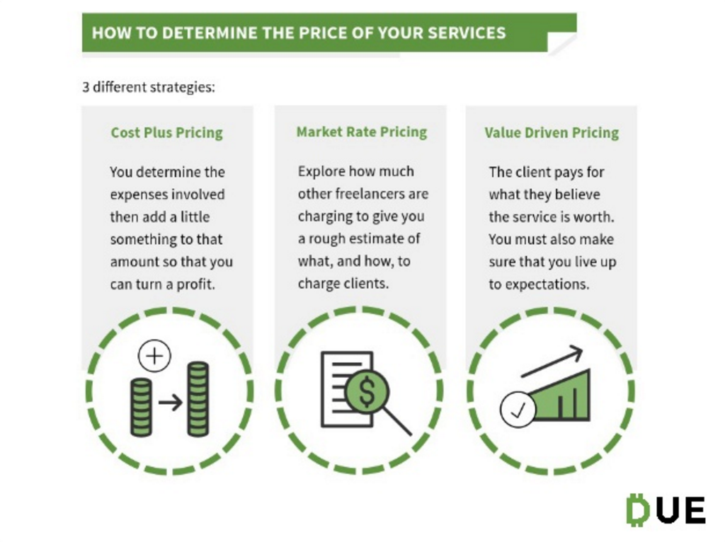 how-to-price-your-freelance-services