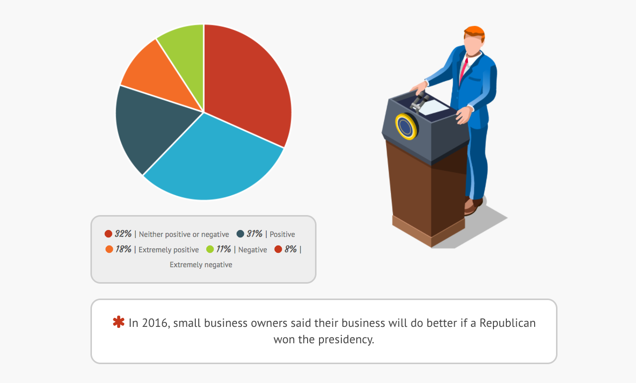 state of small business precidency