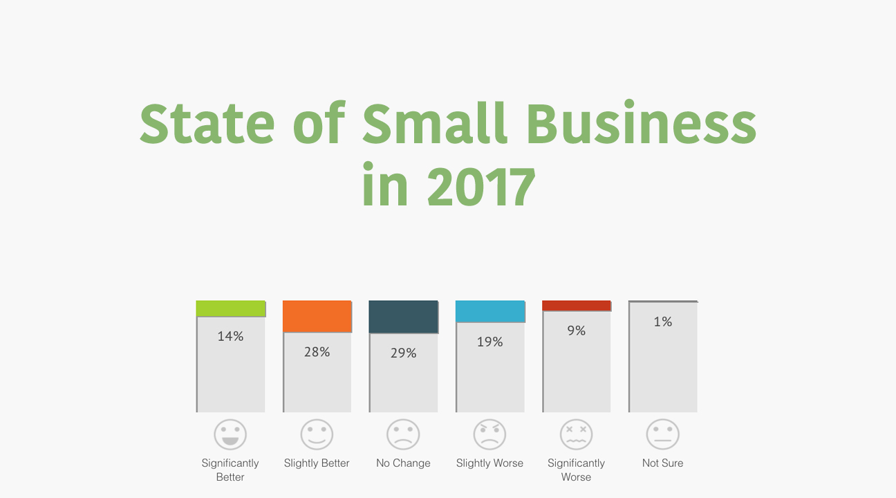 State of Small Business in 2017