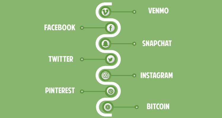 Money Transfers Through Social Media
