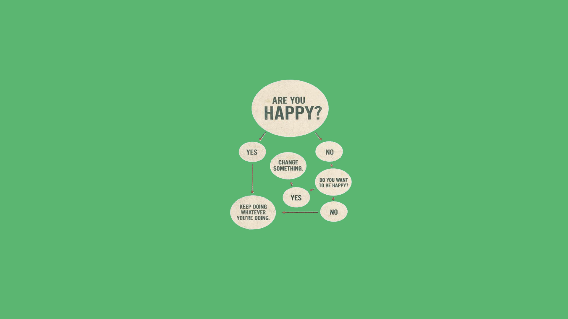 are you happy