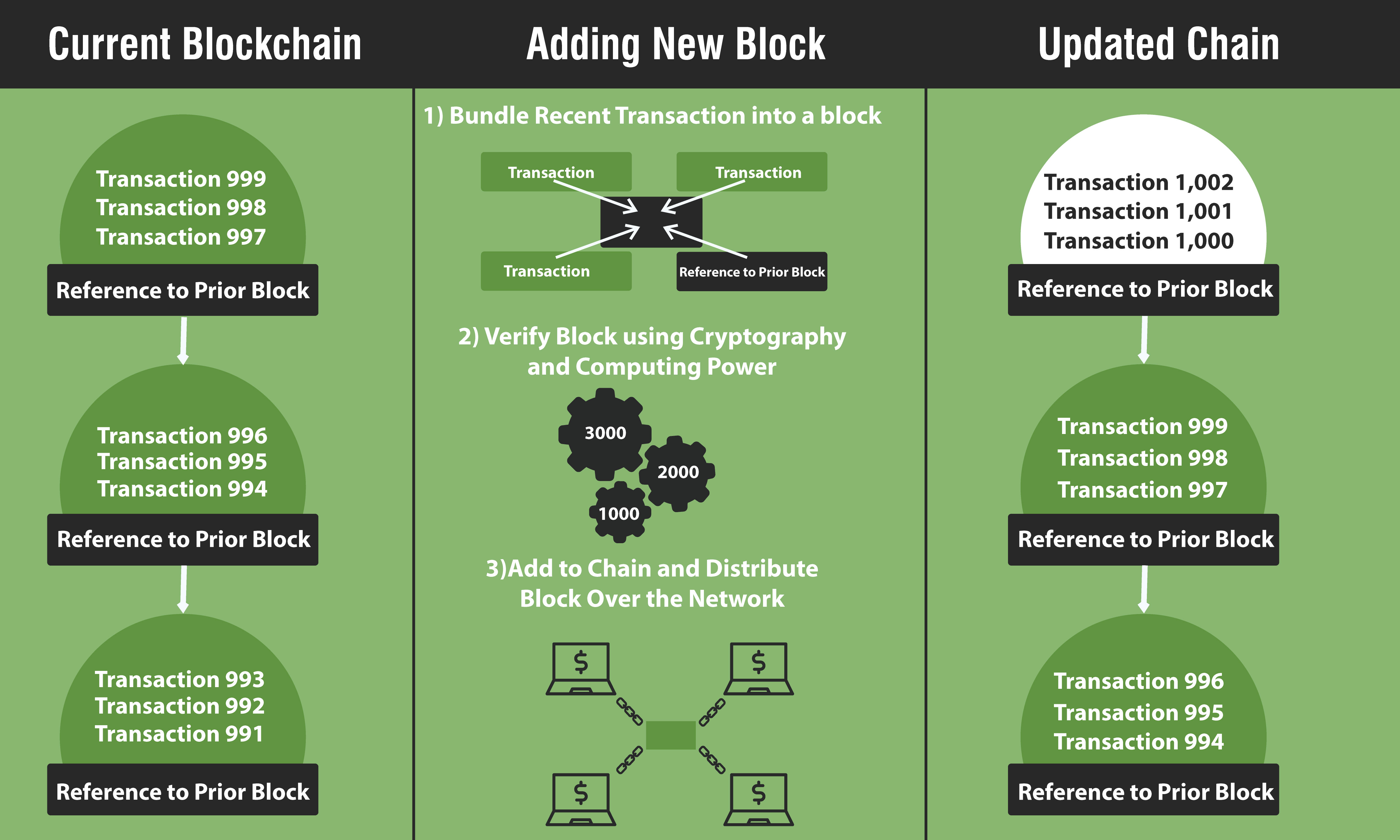 future-of-blockchain