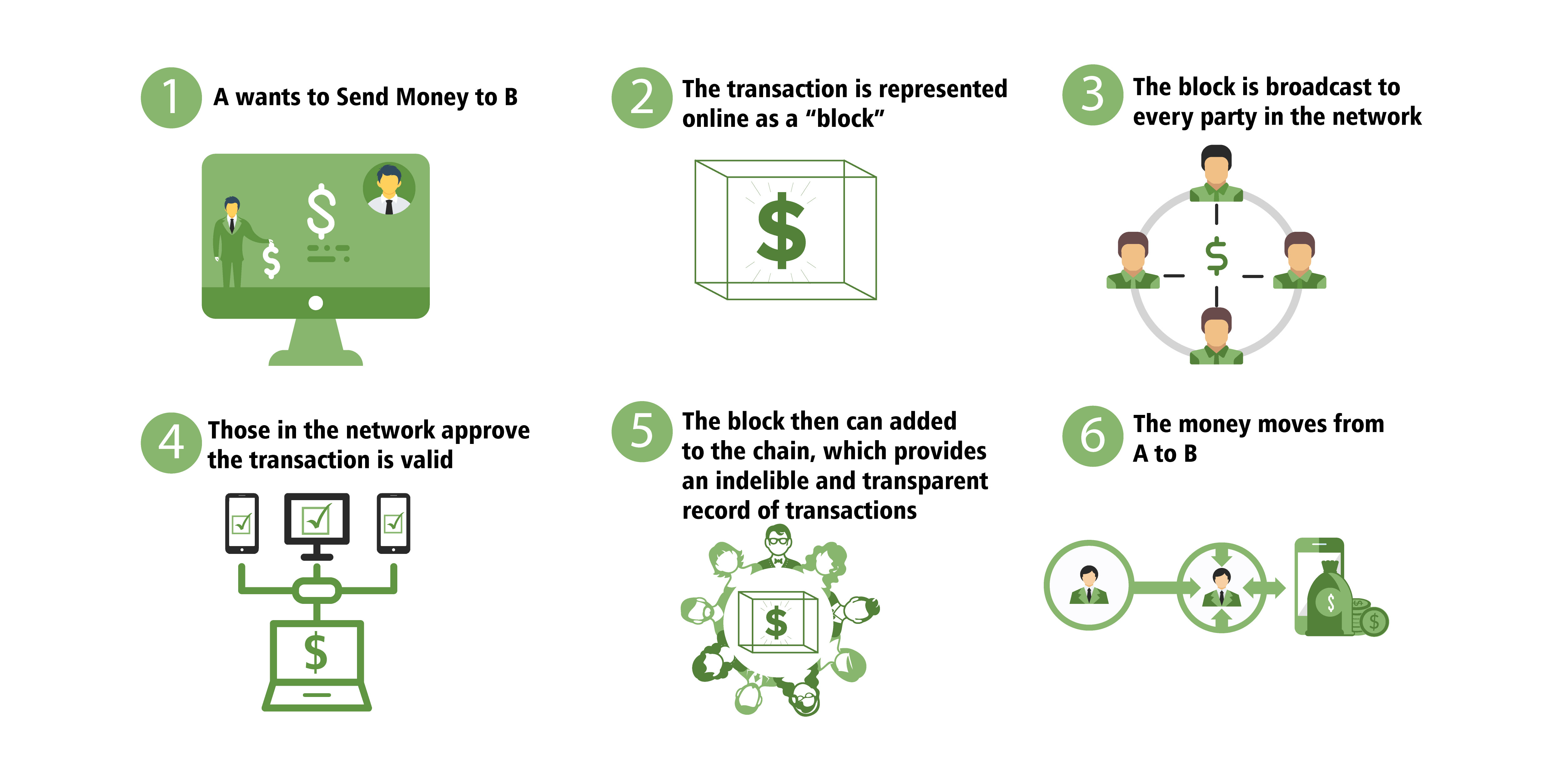 how-money-flows-in-the-blockchain