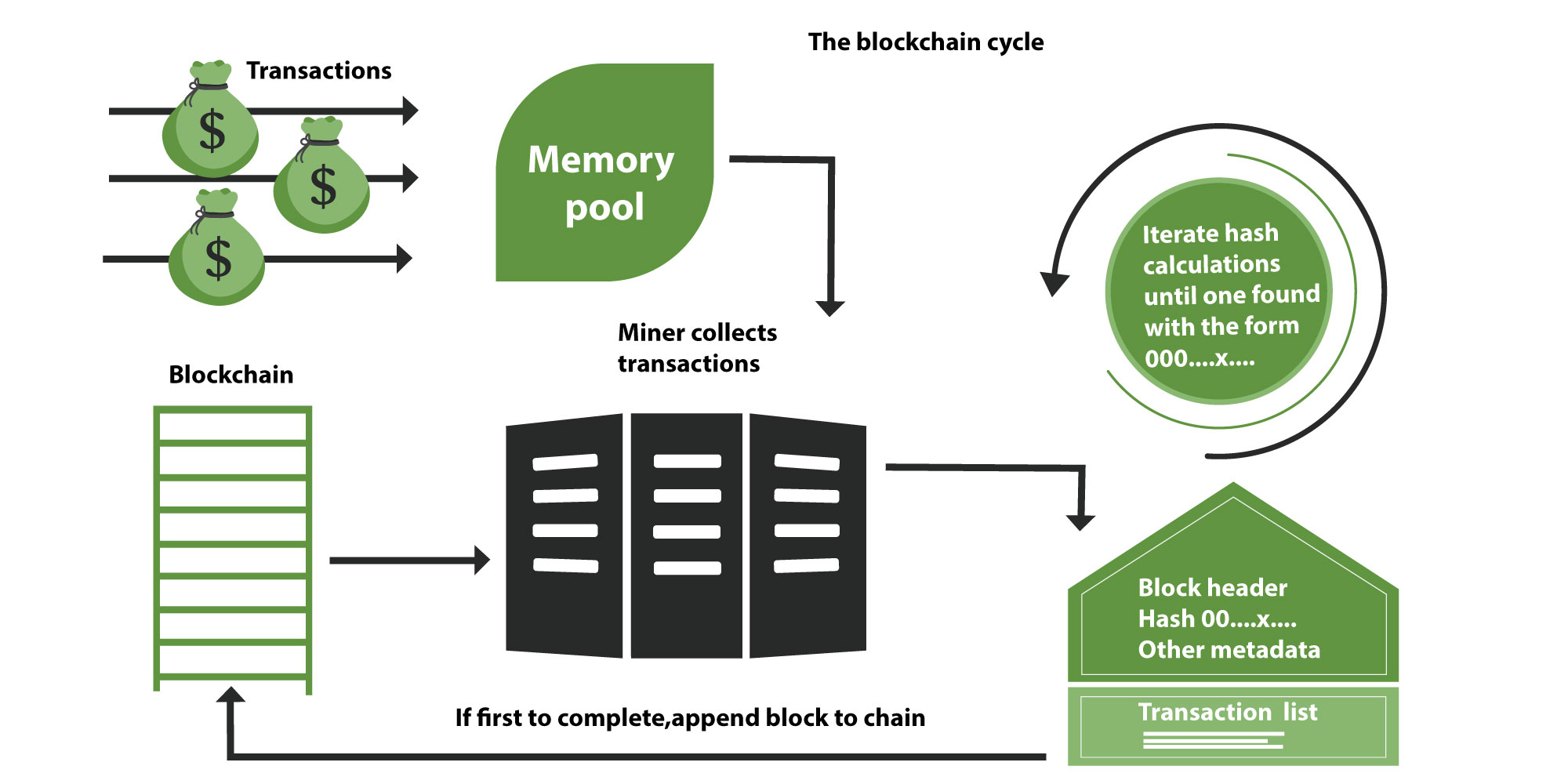 blockchain accounting information systems