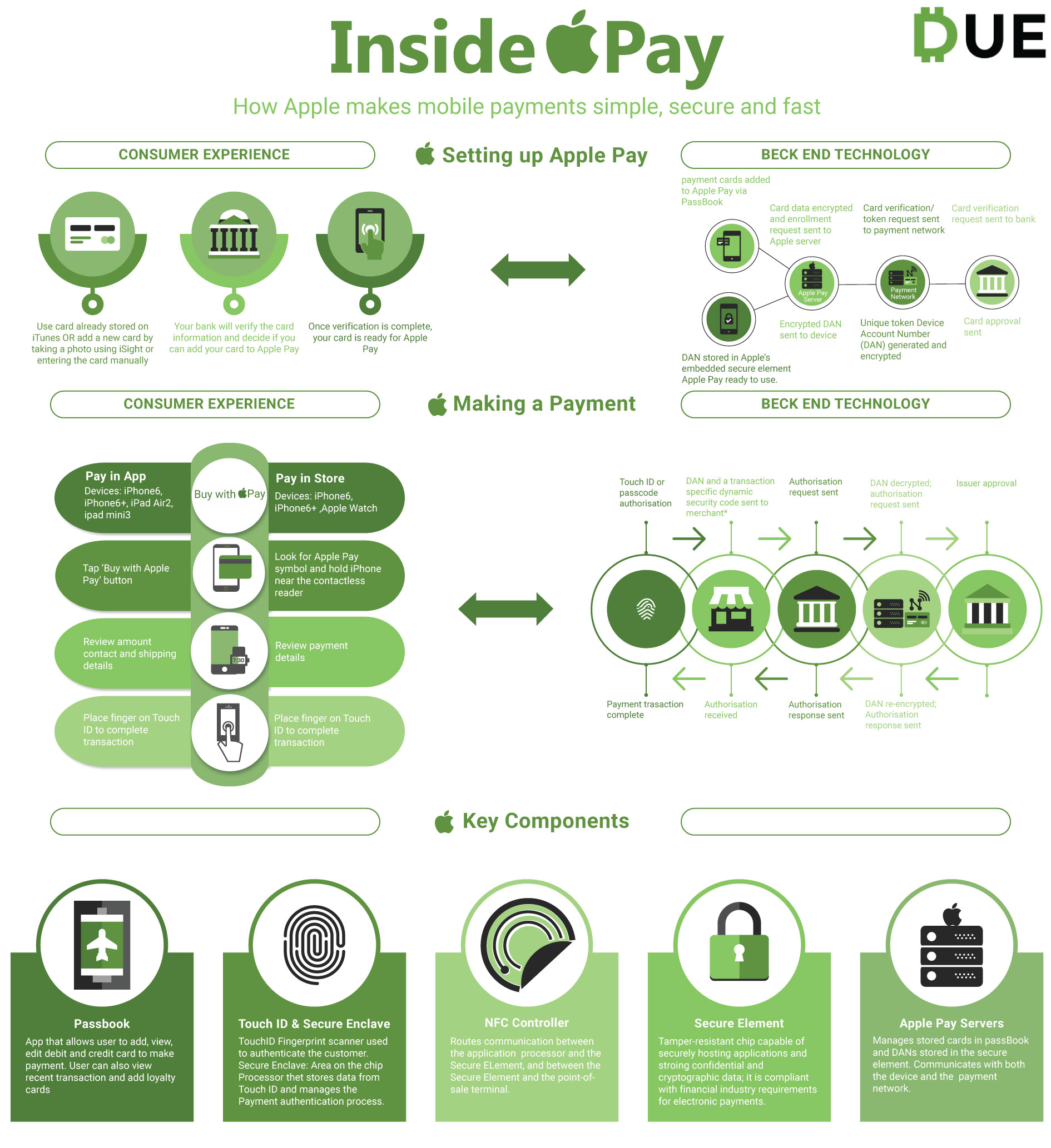 inside mobile payments with apple pay