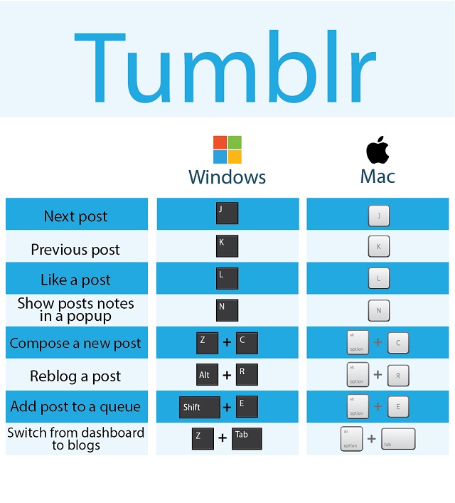 Tumblr Keyboard Shortcuts