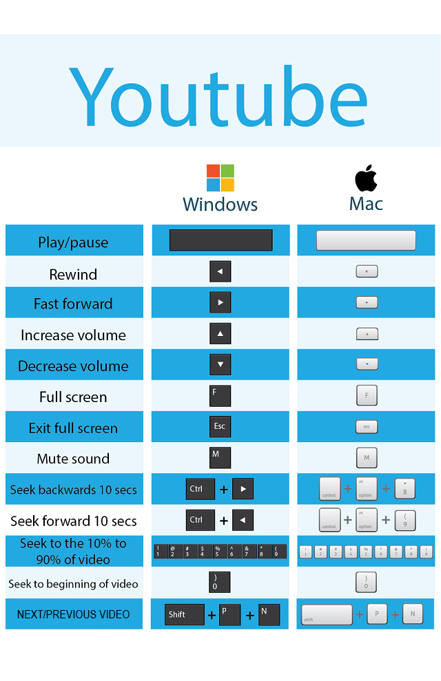volume shortcuts for windows keyboard on mac