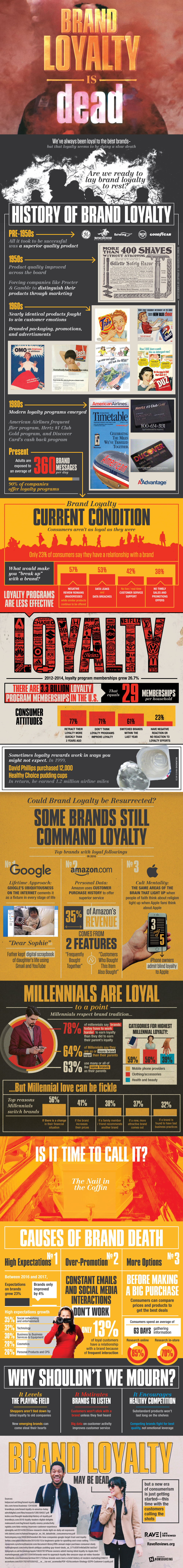 brand loyalty for small business owners