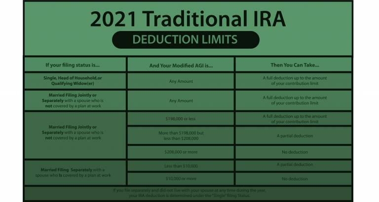 3-types-of-iras-due