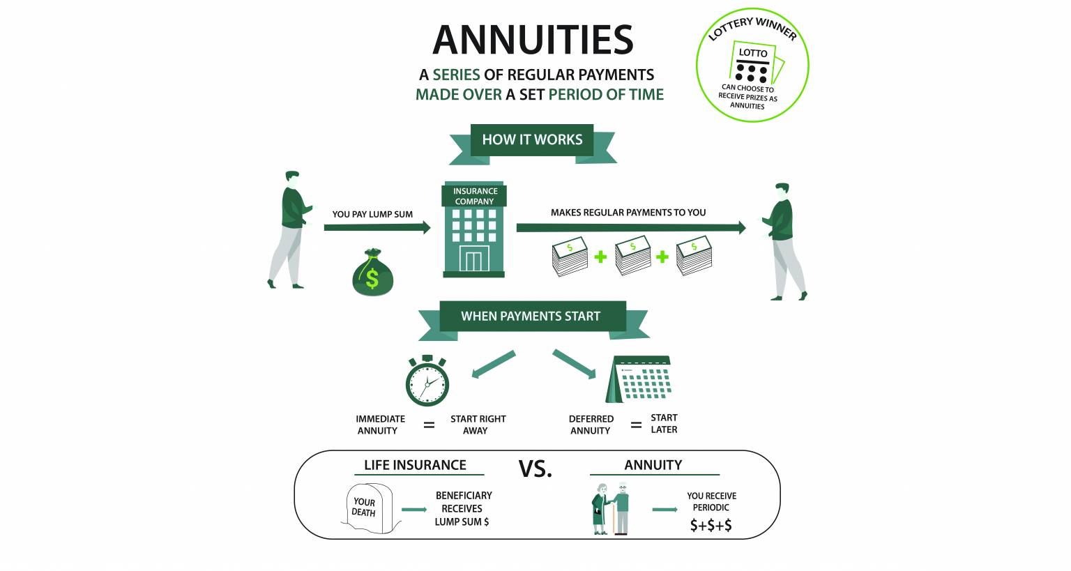 Annuity due