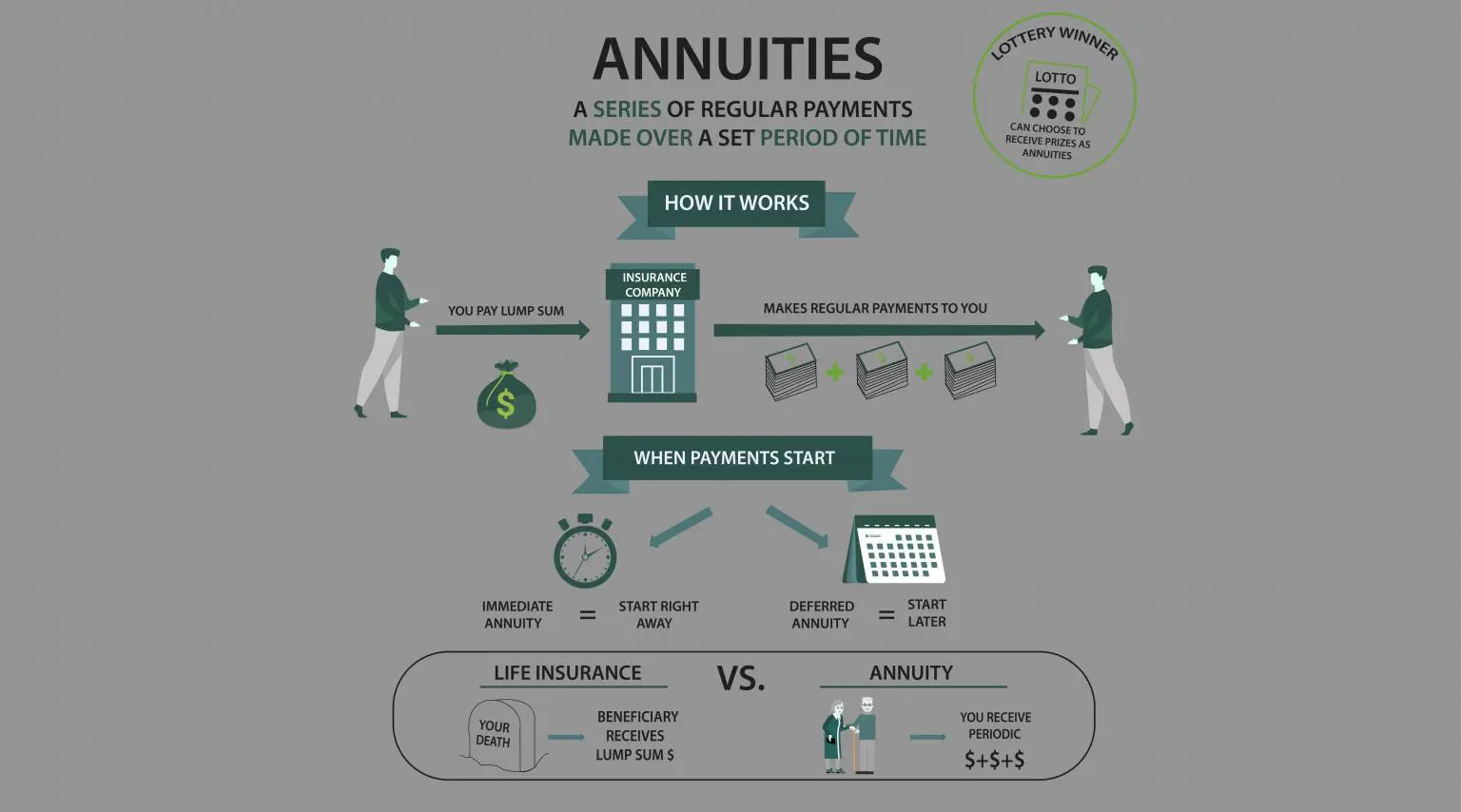 Annuity annuities explained