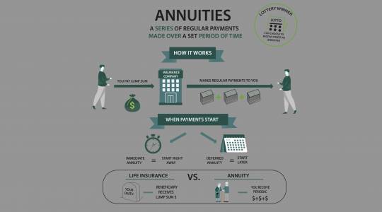 how-does-an-annuity-work-due