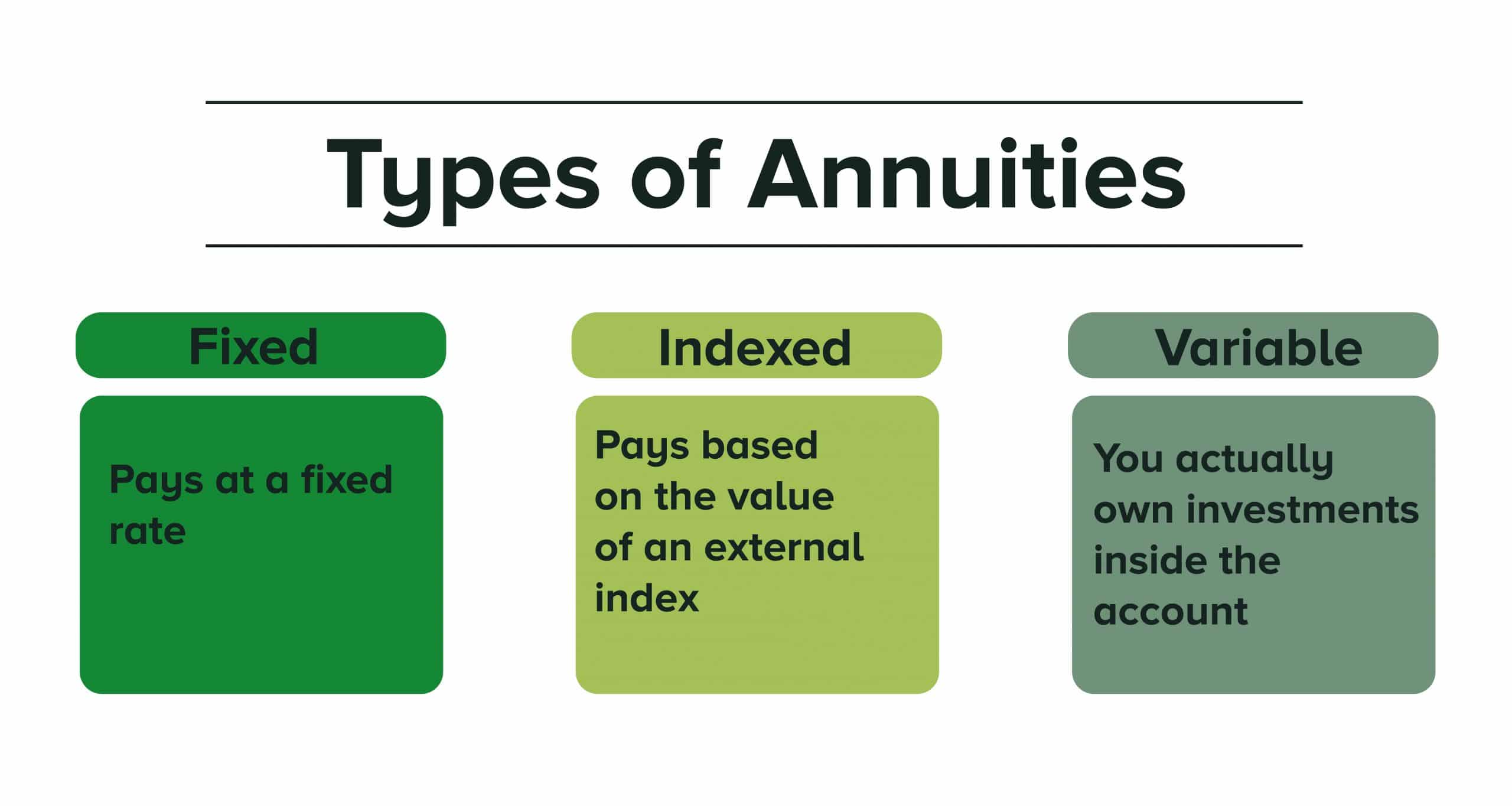 Do I Need An Annuity If I Have A Pension