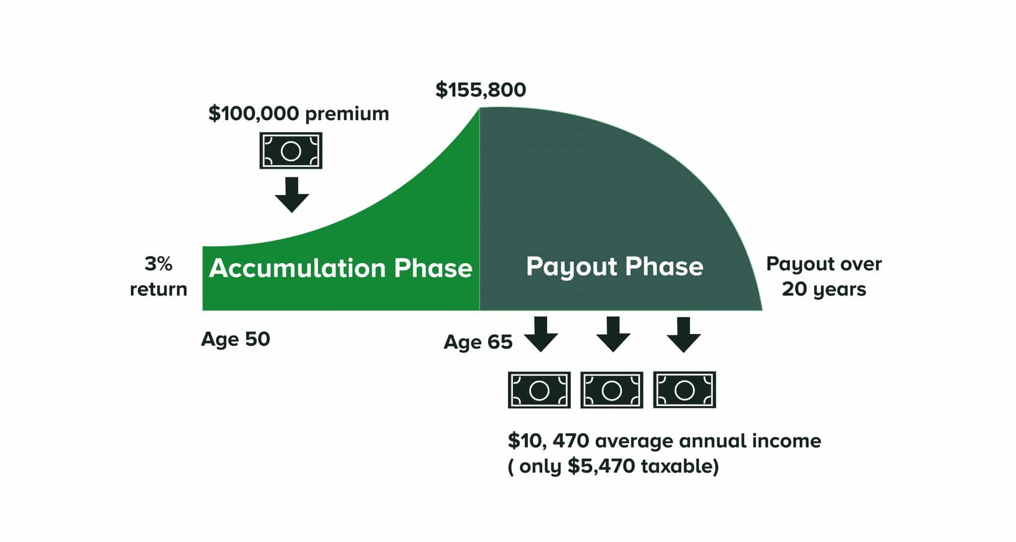 buying-a-fixed-annuity-due